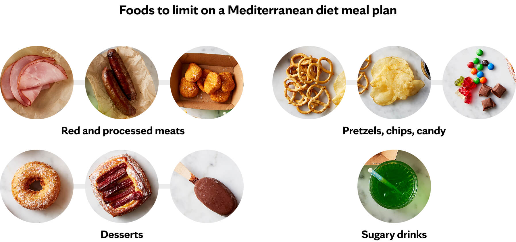 Foods to limit on a Mediterranean diet meal plan
