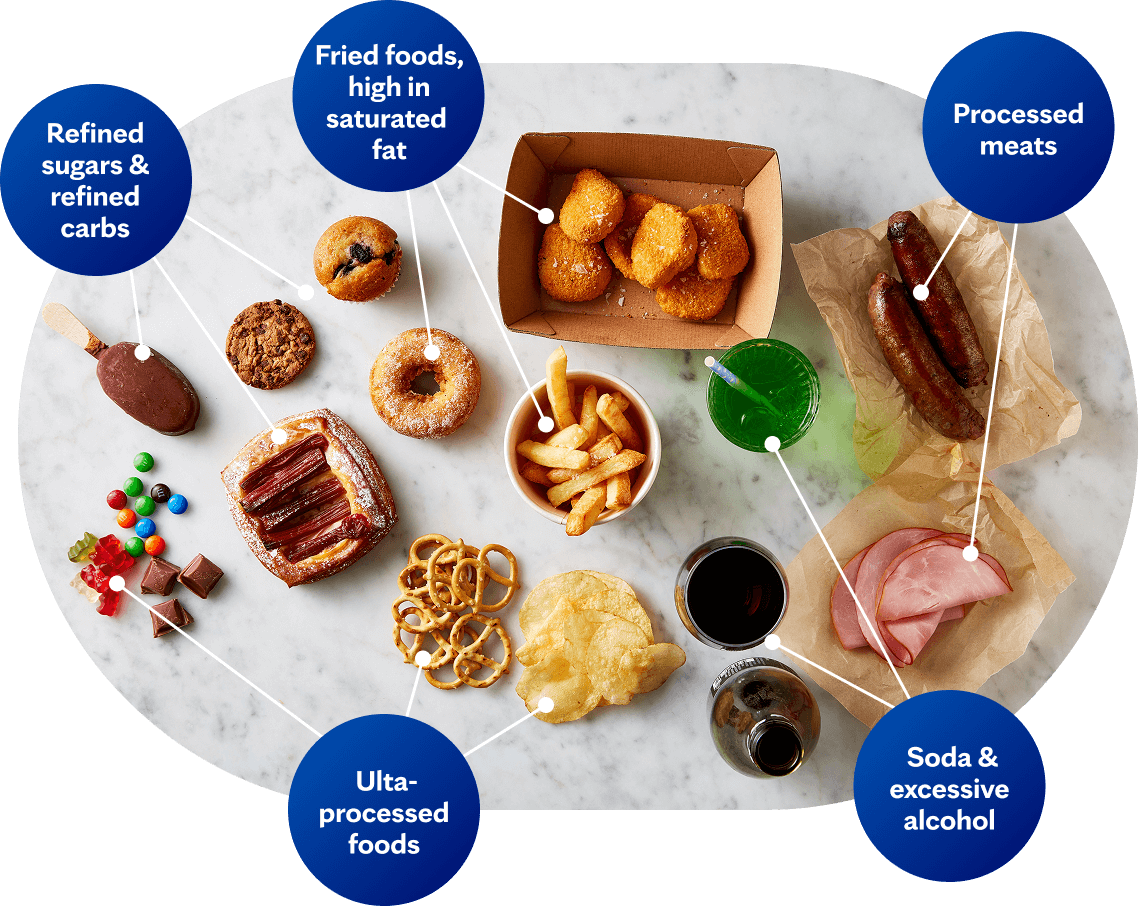 Foods that trigger inflammation included processed meats, soda and excessive alcohol, ultra-processed foods, refined sugars and refined carbohydrates, fried foods