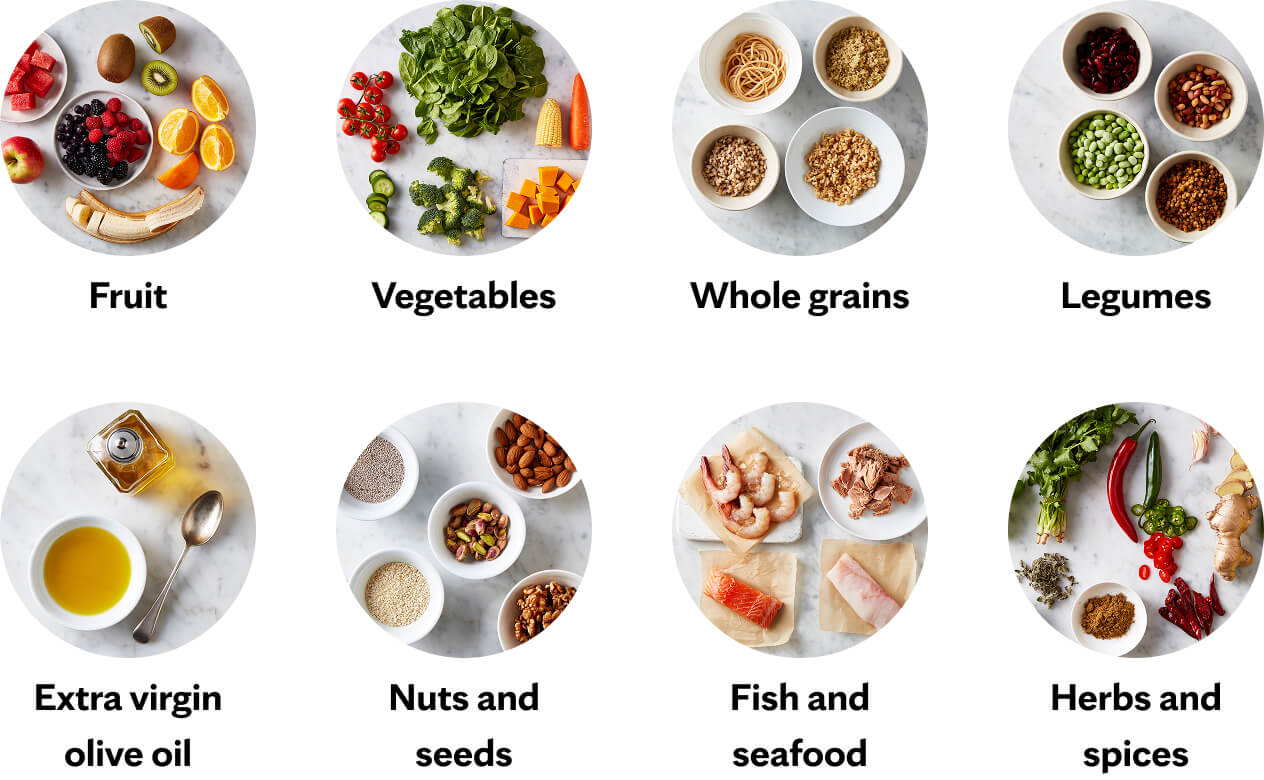 Mediterranean diet food list